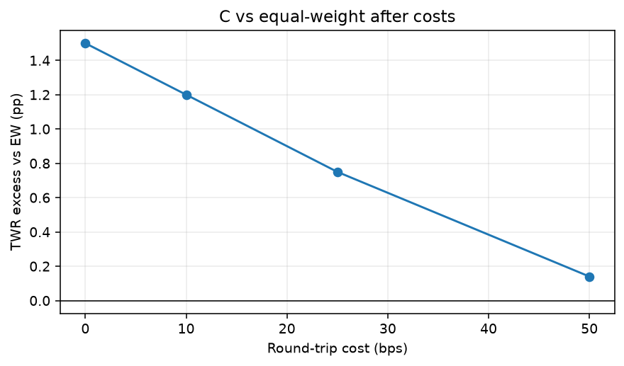 Costs